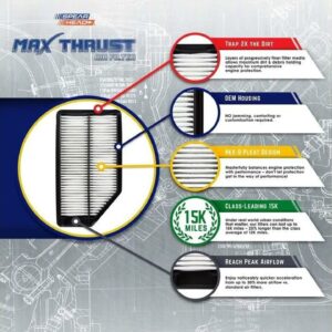 Review - Spearhead MPG Defense Max Thrust Engine Air Filter For All Mileage Vehicles,